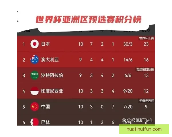 美加墨世界杯赛程全解析球队对决时间看点与晋级走势预测指南